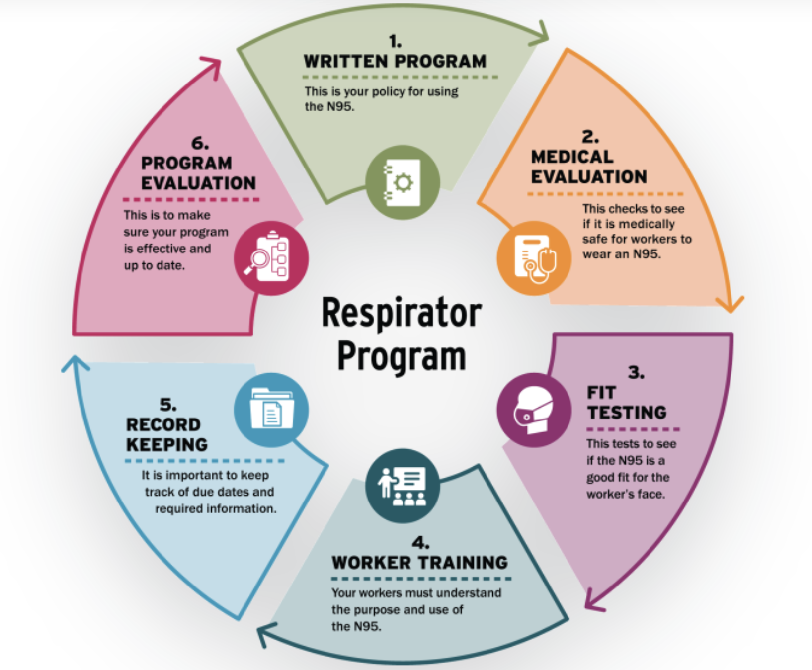 OSHA Respirator Program Requirements